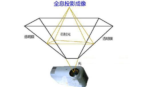 雾幕全息投影